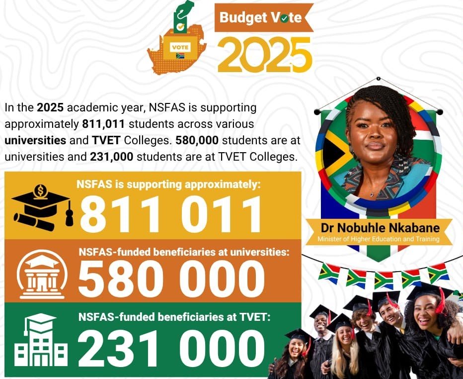 NSFAS Statistics 2025.