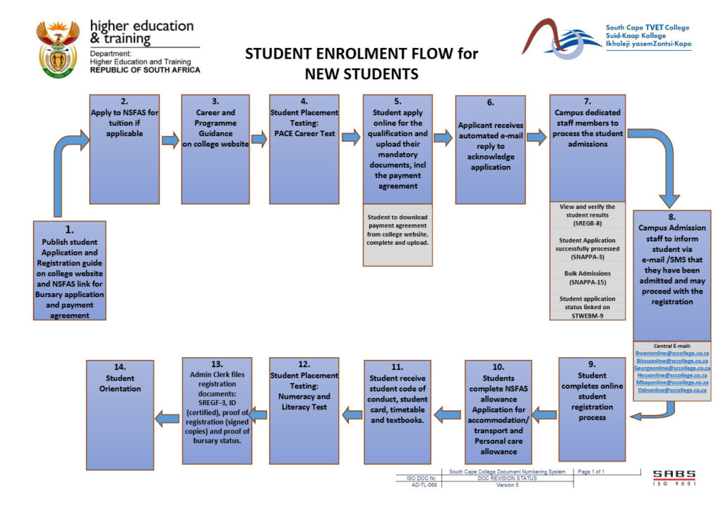south cape tvet college online application process.